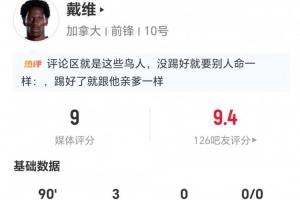 帽子戲法！戴維本場9射5正進3球 預期進球2.14 2對抗0成功 獲9分