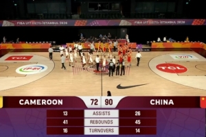 U17男籃世界杯-中國大勝喀麥隆迎開門紅 張懿趙傑23+6