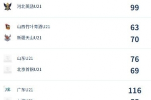 U21女子青年錦標賽決賽第5日綜述：廣東/福建/山東/北京晉級四強-13