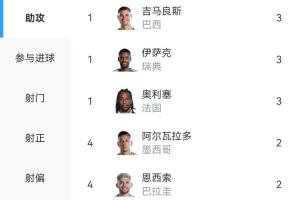 重磅瑞典對決世界杯法國低調看直播_重磅瑞典對決世界杯法國低調看直播在線觀看_免費看直播