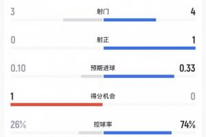 重磅世界杯K1對陣E3/I3/L3進球集錦_重磅世界杯K1對陣E3/I3/L3進球集錦在線觀看_免費看直播