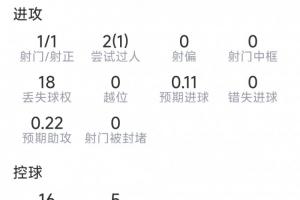 重磅拉斯維加斯王牌vs芝加哥天空直播_重磅拉斯維加斯王牌vs芝加哥天空直播在線觀看_免費看直播