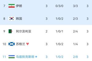 巴拉圭vs十耳其進球集錦_巴拉圭vs十耳其進球集錦在線觀看_免費看直播