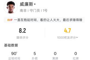 南非門將威廉斯全場：5撲救 85次傳球 18次長傳 傳球成功率90.6%