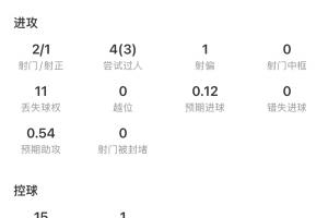 最新塞內加爾對世界杯法國在線觀看_最新塞內加爾對世界杯法國在線觀看在線觀看_免費看直播