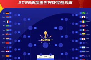 將戰K組第2！克羅地亞1/16決賽對陣：大概率踢哥倫比亞/葡萄牙！