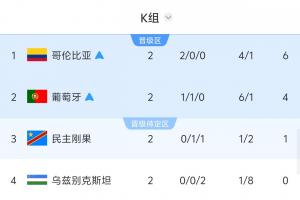 實時民主剛果對陣葡萄牙直播_實時民主剛果對陣葡萄牙直播在線觀看_免費看直播