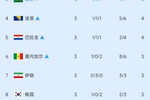 實時金斯利西部vs曼都拉比分預測_實時金斯利西部vs曼都拉比分預測在線觀看_免費看直播
