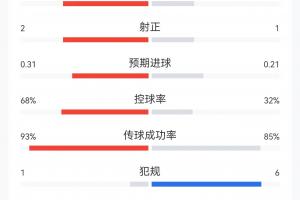 極速世界杯阿根廷vsH2在線觀看_極速世界杯阿根廷vsH2在線觀看在線觀看_免費看直播