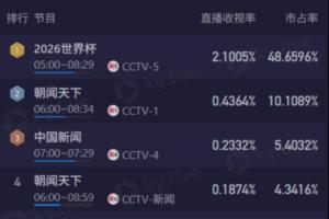 重磅華盛頓神秘人對決WNBA亞特蘭大夢想直播入口_重磅華盛頓神秘人對決WNBA亞特蘭大夢想直播入口在線觀看_免費看直播