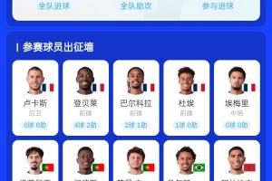 誰能做到？有望同年奪歐冠+世界杯：登貝萊領銜法國5人 葡萄牙3人