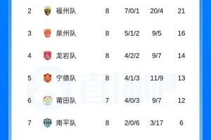 火爆中超天津津門虎對深圳新鵬城全場錄像_火爆中超天津津門虎對深圳新鵬城全場錄像在線觀看_免費看直播