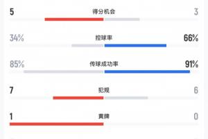 火爆世界杯捷克VS南非首發陣容_火爆世界杯捷克VS南非首發陣容在線觀看_免費看直播
