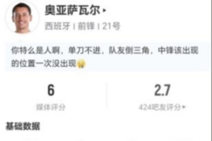 踢飛大單刀！奧亞薩瓦爾本場2射1正 2關鍵傳球+4對抗0成功 獲6分