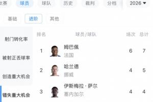 最新澳大利亞U17男籃對加拿大U17男籃比分預測_最新澳大利亞U17男籃對加拿大U17男籃比分預測在線觀看_免費看直播