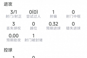 火爆明尼蘇達山貓大戰華盛頓神秘人低調看直播_火爆明尼蘇達山貓大戰華盛頓神秘人低調看直播在線觀看_免費看直播