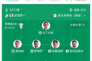 明牌！阿根廷連續兩場世界杯淘汰賽，首發陣容一模一樣