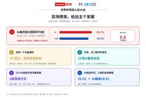 實時科特迪瓦/挪威VS世界杯巴西賽事前瞻_實時科特迪瓦/挪威VS世界杯巴西賽事前瞻在線觀看_免費看直播