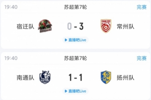 蘇超綜述：常州大勝升第二距榜首僅差1分，南通揚州戰平各取1分