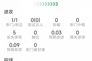 極速布拉迪斯拉發對薩布塔洛進球集錦_極速布拉迪斯拉發對薩布塔洛進球集錦在線觀看_免費看直播
