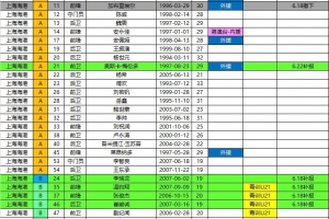 海港2026中超夏轉後報名名單：撤下加布裏埃爾，補報梅倫多