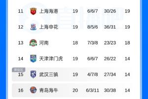 免費中超青島西海岸VS上海海港直播入口_免費中超青島西海岸VS上海海港直播入口在線觀看_免費看直播