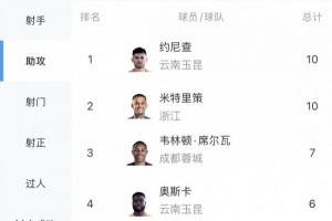 今日武漢三鎮B隊對陣溫州比賽回放_今日武漢三鎮B隊對陣溫州比賽回放在線觀看_免費看直播