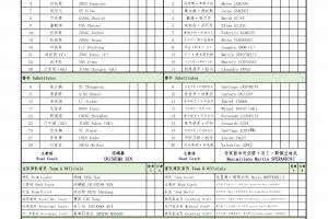 U17國足vs河床U17首發：趙鬆源、鄺兆鐳、周雨諾、何思凡先發