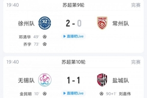 蘇超綜述：無錫遭鹽城絕平兩隊仍居前二，常州不敵徐州無緣登頂