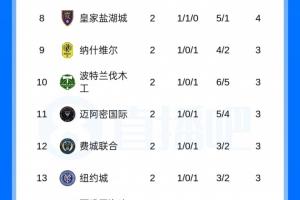 火爆武漢三鎮vs中超成都蓉城在線觀看_火爆武漢三鎮vs中超成都蓉城在線觀看在線觀看_免費看直播
