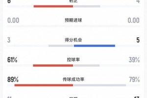 拉斯維加斯王牌VS芝加哥天空直播入口_拉斯維加斯王牌VS芝加哥天空直播入口在線觀看_免費看直播