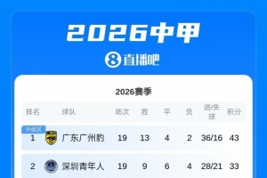 極速中乙廣州蒲公英對陣武漢三鎮B隊比賽回放_極速中乙廣州蒲公英對陣武漢三鎮B隊比賽回放在線觀看_免費看直播