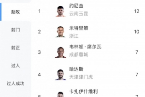 最新科特迪瓦/挪威vs世界杯巴西進球集錦_最新科特迪瓦/挪威vs世界杯巴西進球集錦在線觀看_免費看直播