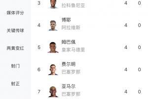 最新紐卡斯爾聯U21對陣英超U21西布羅姆維奇U21比分預測_最新紐卡斯爾聯U21對陣英超U21西布羅姆維奇U21比分預測在線觀看_免費看直播